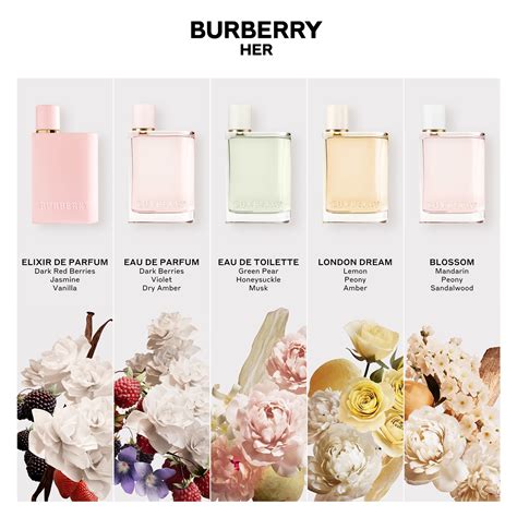 burberry 女士香水禮盒組|女士四件裝Burberry Her香水旅行裝禮盒 BURBERRY BEAUTY.